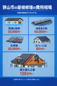 2026年最新】狭山市の屋根修理の費用相場は？工事別の目安と安く抑えるポイントを解説